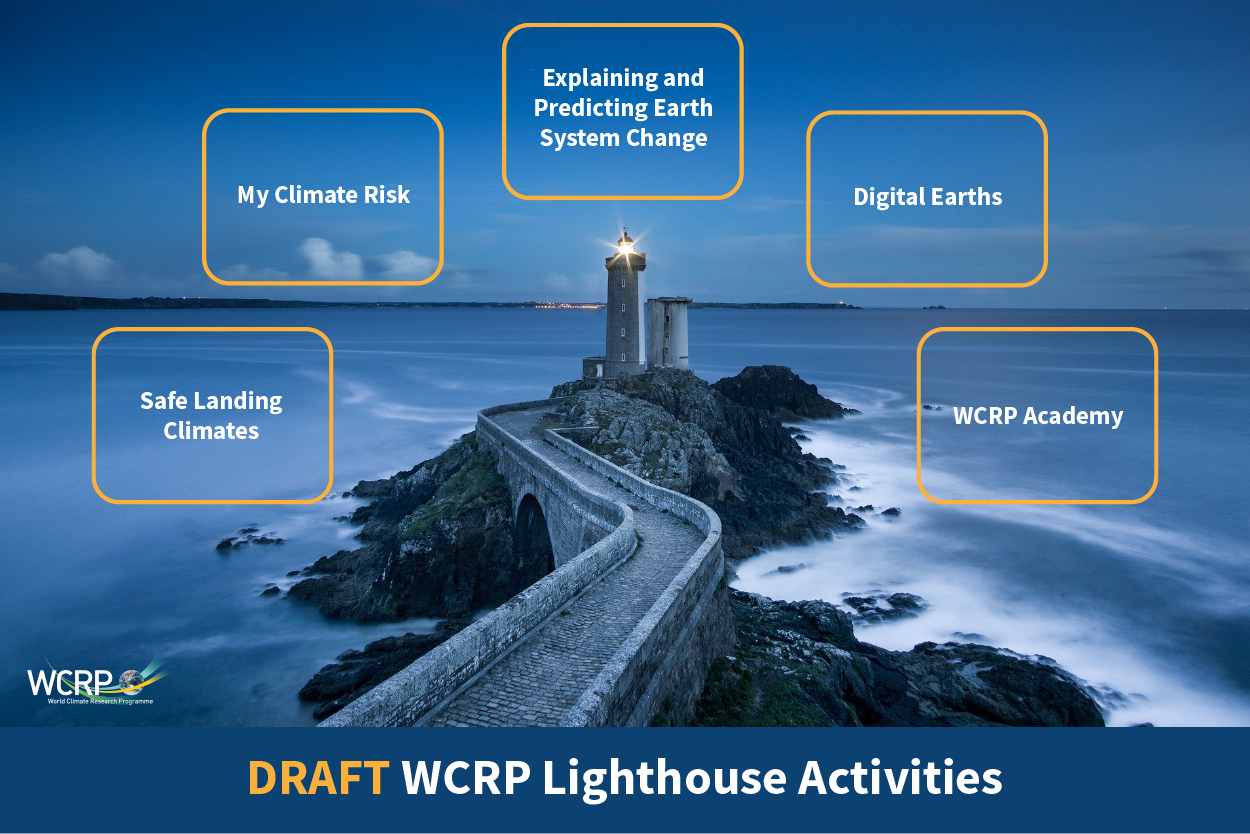 Lighthouse Activities