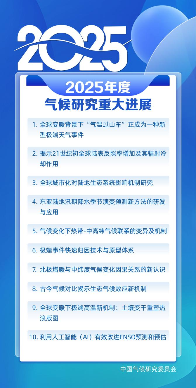 2025年度中国气候研究重大进展名单